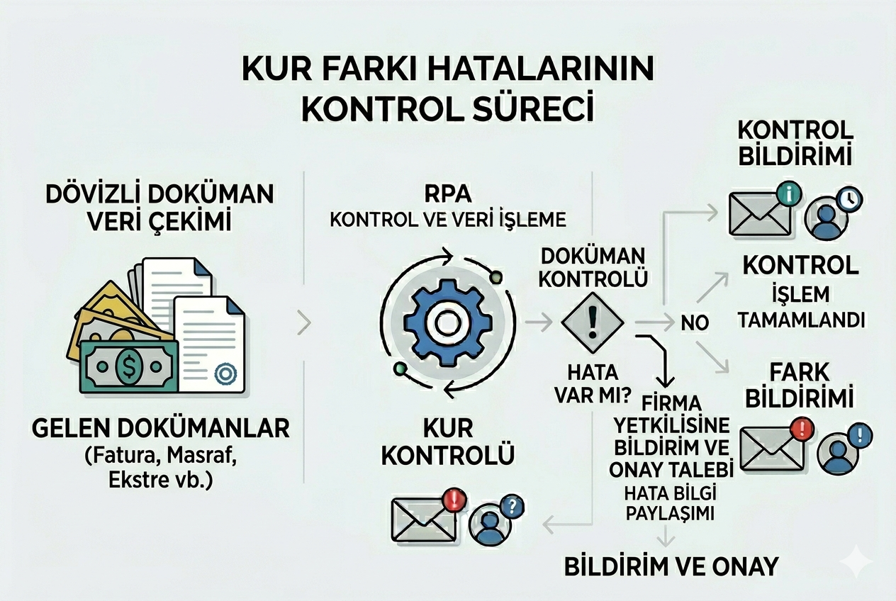 kurfarkihatalarininkontrol